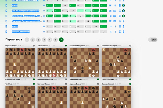 Команда МАУ заняла&nbsp;II место в командном чемпионате Национальной студенческой шахматной лиги